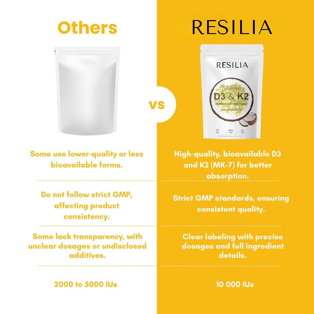 High-Potency Vitamin D3 & K2 Softgels Resilia®